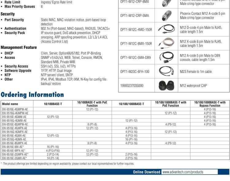 研華EKI-9516E-4GMPX EN50155 Managed PoE Ethernet Switch with 12FE+4GE, 24-110VDC