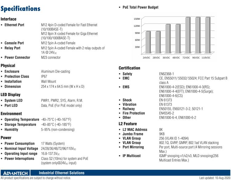 研華EKI-9512G-4GMPX EN50155 Managed PoE Ethernet Switch with 12GE, 24-110VDC