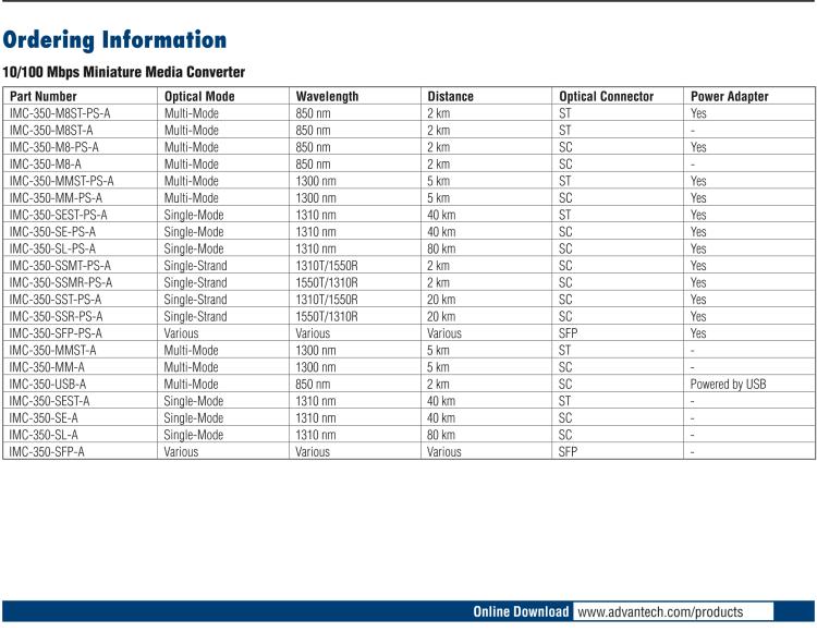 研華IMC-350-M8-PS-A Mini Media Converter, 100Mbps, Multimode 850nm, LFPT, 2km, SC, AC adapter