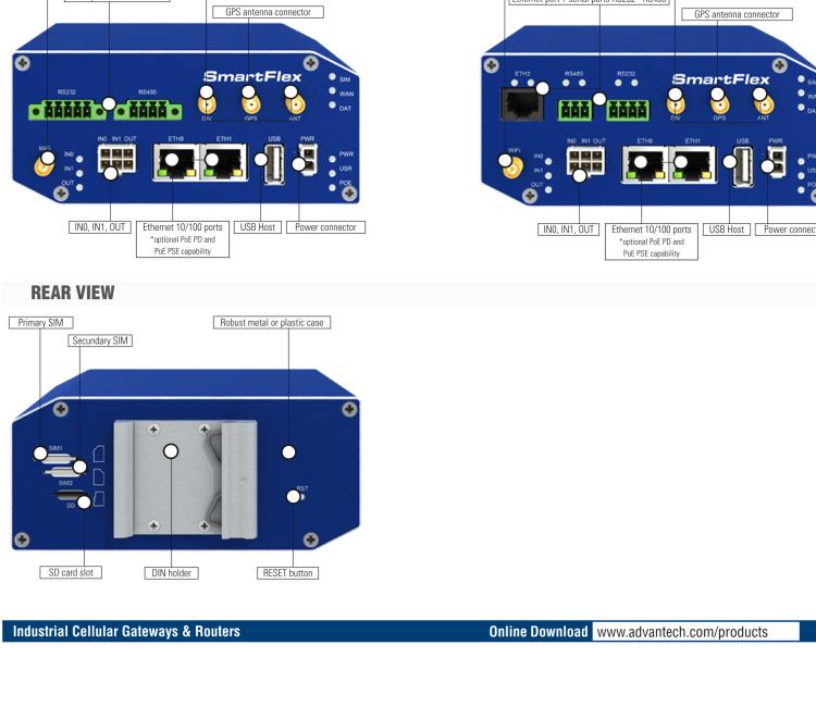 研華BB-SR31010315 SmartFlex, Global, 2x Ethernet, 1x RS232, 1x RS485/422, Wi-Fi, Plastic, ACC Int.