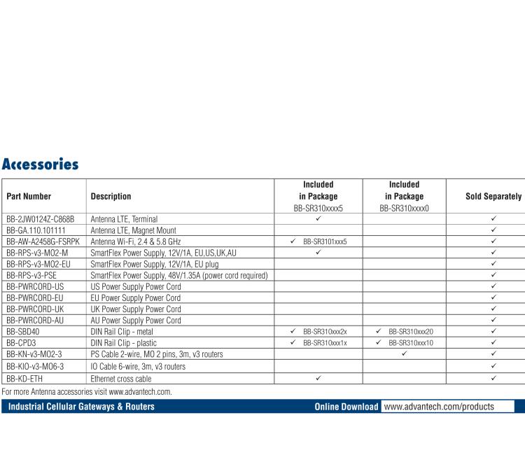 研華BB-SR31010015 SmartFlex, Global, 2x Ethernet, Wi-Fi, Plastic, International Power Supply (EU, US, UK, AUS)