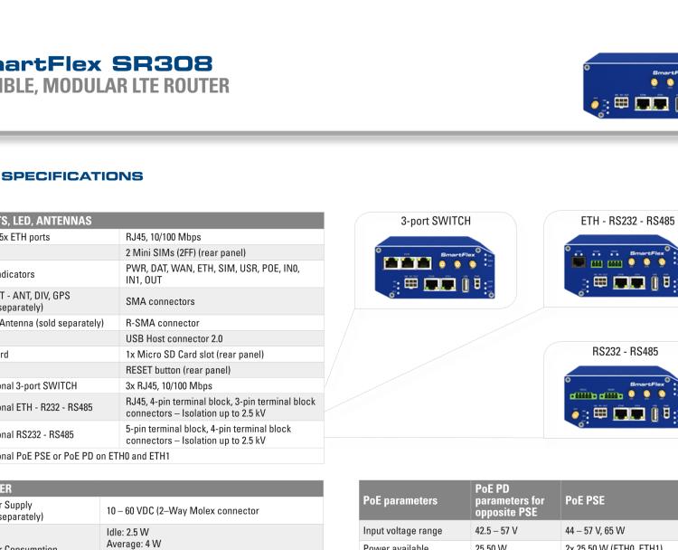 研華BB-SR30808425-SWH SmartFlex, AUS/NZ, 3x Ethernet, 1x RS232, 1x RS485, PoE PSE, Metal, International Power Supply (EU, US, UK, AUS)