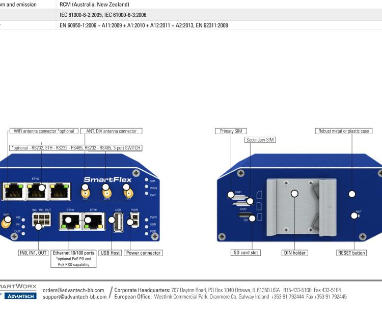 研華BB-SR30808415-SWH SmartFlex, AUS/NZ, 3x Ethernet, 1x RS232, 1x RS485, PoE PSE, Plastic, International Power Supply (EU, US, UK, AUS)