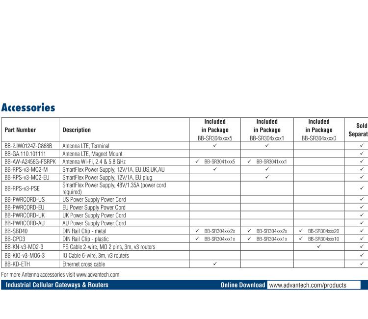 研華BB-SR30408115 SmartFlex, EMEA/LATAM/APAC, 5x ETH, PoE PSE, Plastic, ACC Int.