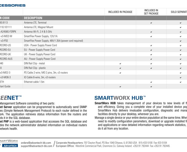 研華BB-SR30810425-SWH SmartFlex, AUS/NZ, 3x Ethernet, 1x RS232, 1x RS485, Wi-Fi, Metal, International Power Supply (EU, US, UK, AUS)