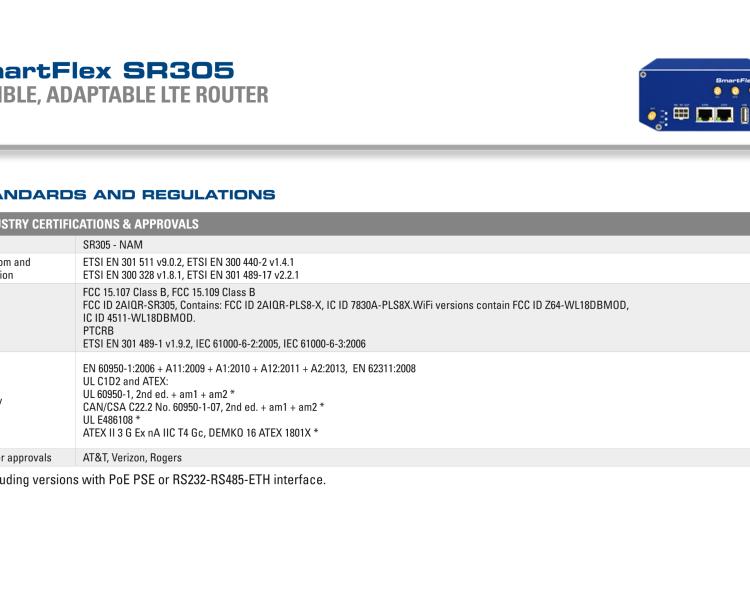 研華BB-SR30518010 SmartFlex, NAM, 2x Ethernet, Wi-Fi, PoE PSE, Plastic, Without Accessories