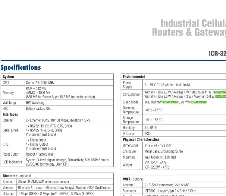 研華ICR-3232W ICR-3200, AUS/NZ, 2x Ethernet, 1x RS232, 1x RS485, Wi-Fi, Metal, Without Accessories