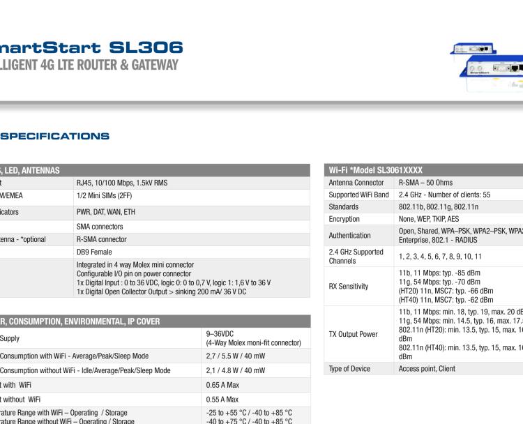 研華BB-SL30600110-SWH 中國地區(qū)專用的SmartStart工業(yè)LTE蜂窩路由器