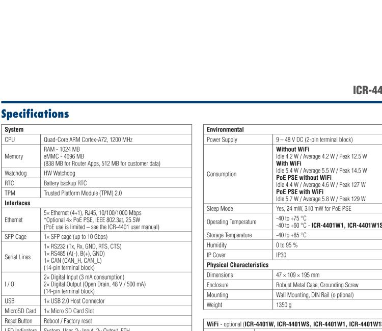 研華ICR-4401WS ICR-4400, GLOBAL, 5x Ethernet, 1x RS232, 1x RS485, CAN, PoE PSE+, Wi-Fi, SFP, USB, SD, Without Accessories