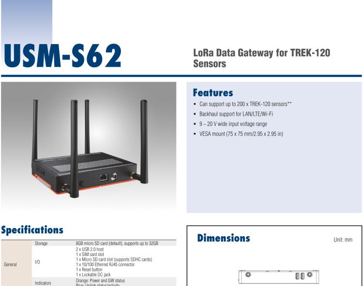 研華USM-S62 LoRa網(wǎng)關(guān)，用于 TREK-120 溫濕度傳感器