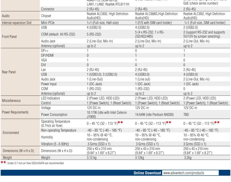 研華EPC-T1215 板載Intel? 第4代 賽揚(yáng) J1900 處理器。支持無風(fēng)扇設(shè)計(jì)，1U超薄高度，支持上架，高性價比解決方案。