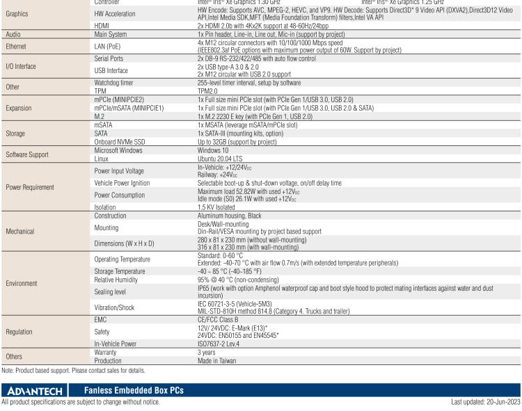 研華TS-207 搭載11th Gen. Intel Core無風(fēng)扇IP 65防護(hù)系統(tǒng)，車輛鐵路應(yīng)用