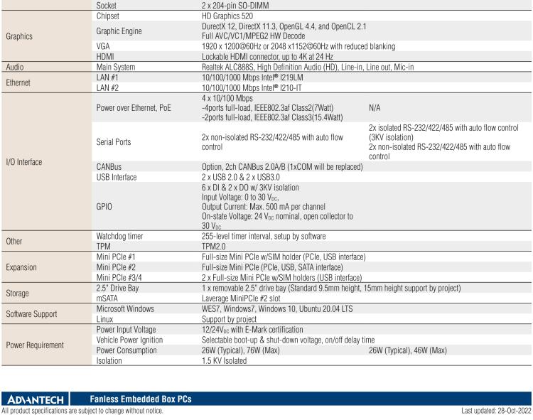 研華TS-206 車載全高清NVR w/4 PoE端口，第6代Intel Core i7 6600U /Core i5 6300U SoC無風(fēng)扇工控機