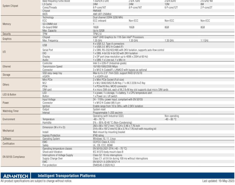 研華ITA-580 11th Gen Intel? Core? H-Series platform EN 50155 Fanless Computer; Compliant for Rolling Stock Applications