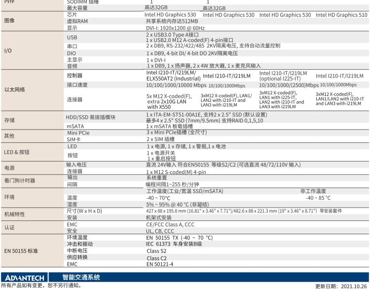 研華ITA-5231 Intel?第6/7代 Core i處理器無風(fēng)扇系統(tǒng)； EN 50155鐵路應(yīng)用產(chǎn)品