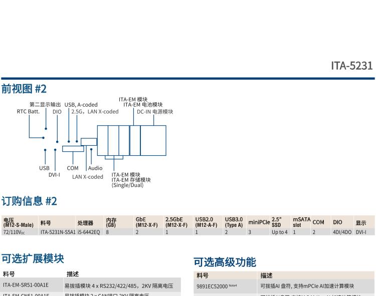 研華ITA-5231 Intel?第6/7代 Core i處理器無風(fēng)扇系統(tǒng)； EN 50155鐵路應(yīng)用產(chǎn)品