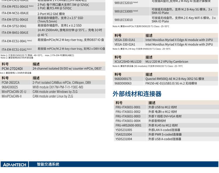 研華ITA-5231 Intel?第6/7代 Core i處理器無風(fēng)扇系統(tǒng)； EN 50155鐵路應(yīng)用產(chǎn)品