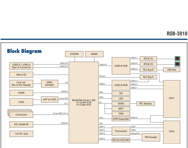 研華RSB-3810 基于聯(lián)發(fā)科Genio 1200 Cortex-A78&A55 平臺(tái)的2.5" 單板電腦, 支持 UIO40-Express擴(kuò)展