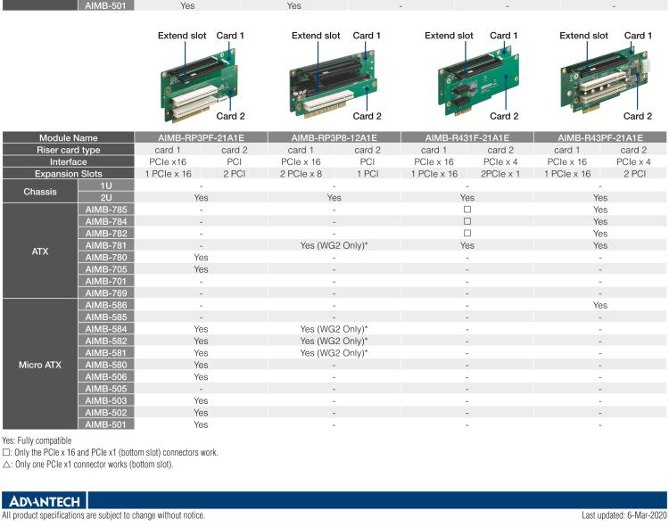 研華AIMB-RF20F-02A1E 2U PCIe X16 轉(zhuǎn)接卡