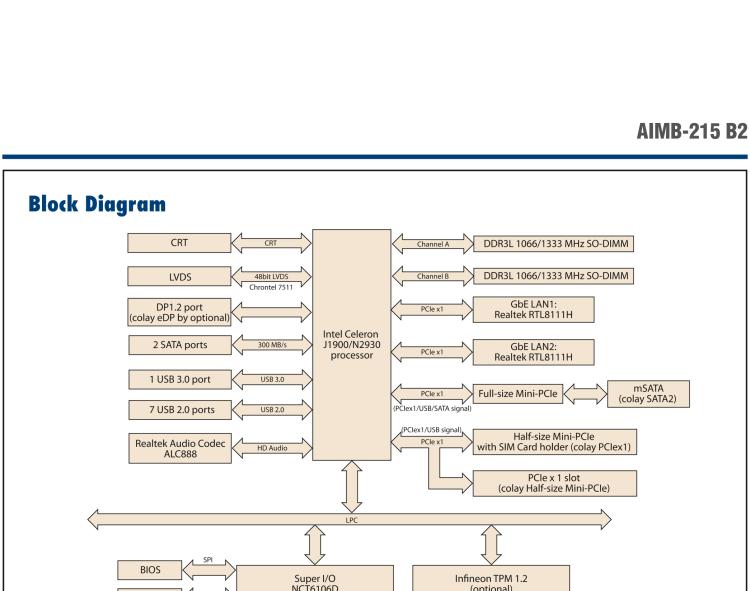 研華AIMB-215 板載Intel? 第4代 賽揚(yáng)處理器。豐富的擴(kuò)展，無風(fēng)扇設(shè)計，支持寬溫寬壓。