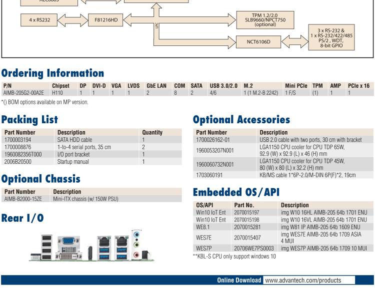 研華AIMB-205 適配Intel? 第6/7代 Core? i 處理器，搭載H110芯片組。高性價(jià)比，擁有豐富的擴(kuò)展接口，穩(wěn)定可靠。