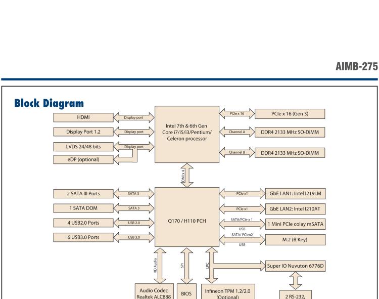 研華AIMB-275 適配Intel? 第6/7代 Core? i 處理器，搭載Intel Q170/H110芯片組。性能強(qiáng)勁，接口豐富。
