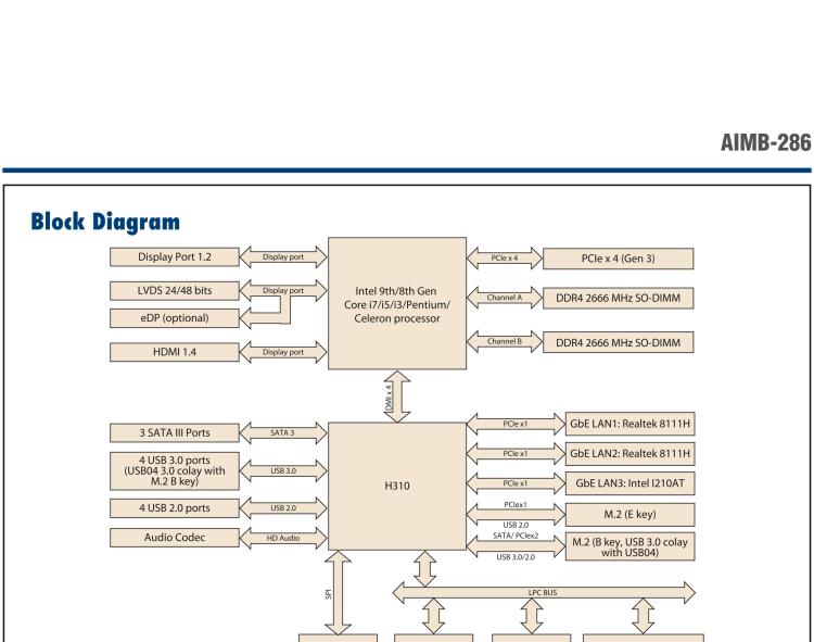研華AIMB-286 Intel? 第8/9代 Core? i 系列處理器，搭載Intel H310芯片組。超薄設(shè)計，結(jié)構(gòu)緊湊。
