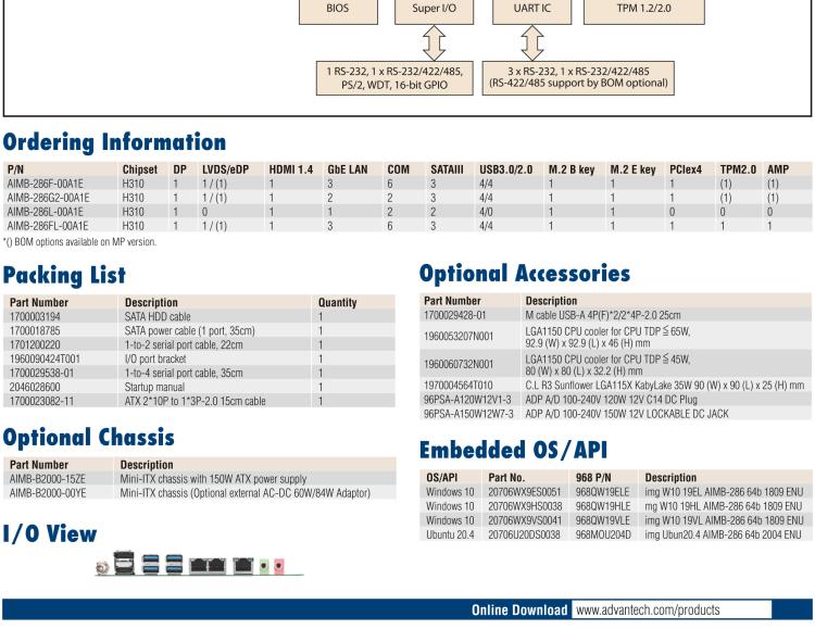 研華AIMB-286 Intel? 第8/9代 Core? i 系列處理器，搭載Intel H310芯片組。超薄設(shè)計，結(jié)構(gòu)緊湊。