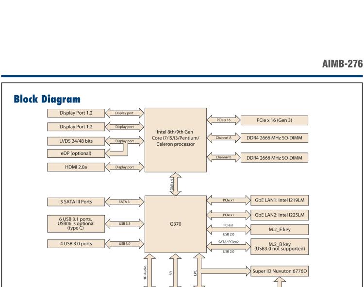 研華AIMB-276 適配Intel 第8/9代 Core?i7/i5/i3 處理器，搭載Q370芯片組。超高性能，是邊緣計算、AI視頻檢測等理想解決方案。