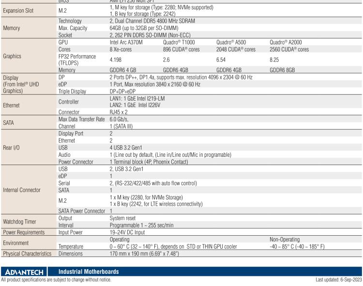 研華AIMB-288E 板載Intel 第12代 Core i 桌面級(jí)CPU。橫向顯卡插槽，搭配NVIDIA Quadro T1000 MXM顯卡。超薄散熱設(shè)計(jì)，高性能選擇方案。