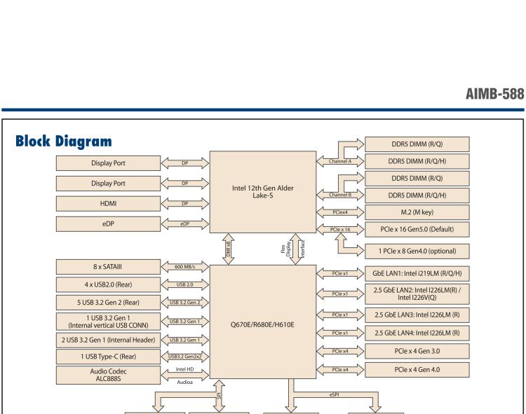 研華AIMB-588 適配Intel 第12代 Core i 系列處理器，搭載Q670E/ R680E/ H610E芯片組。高性能可達(dá)服務(wù)器級別高端產(chǎn)品，獨立四顯，專業(yè)的圖像處理能力，是理想的行業(yè)解決方案。