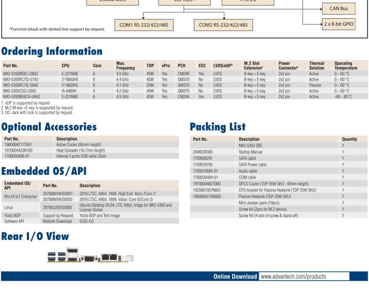 研華MIO-5393 第九代Intel 高性能筆記本CPU 3.5寸小尺寸嵌入式單板，性能提升25%，TDP 45W/25W，支持DDR4 64GB內(nèi)存，2LAN, 4USB 3.1，M.2 2280 Key支持NVMe，-40-85℃寬溫
