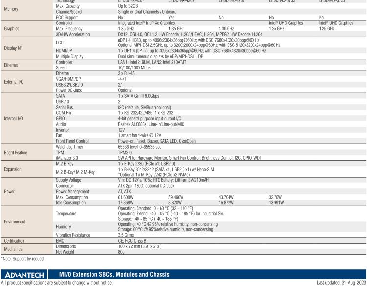 研華MIO-2375 第11代 Intel Core U 系列 Pico-ITX 2.5" 單板電腦