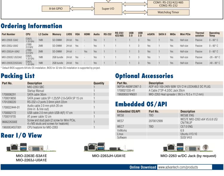 研華MIO-2263 2.5寸Pico-ITX主板，搭載Intel? Atom? SoC E3825/ J1900處理器的2.5寸Pico-ITX單板電腦，采用DDR3L內(nèi)存，支持24-bit LVDS + VGA/HDMI獨(dú)立雙顯，帶有豐富I/O接口：1個(gè)GbE、半長Mini PCIe、4個(gè)USB、2個(gè)COM、SMBus、mSATA & MIOe