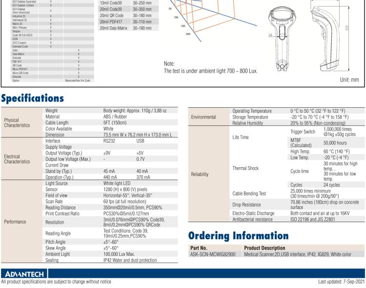 研華SCN-NCBIG820 Area Imager Barcode Scanner