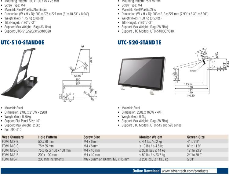 研華UTC-WALL-MOUNT2E 壁掛架 (VESA 100/200 mm)，適用于UTC 系列多功能觸控一體機(jī)