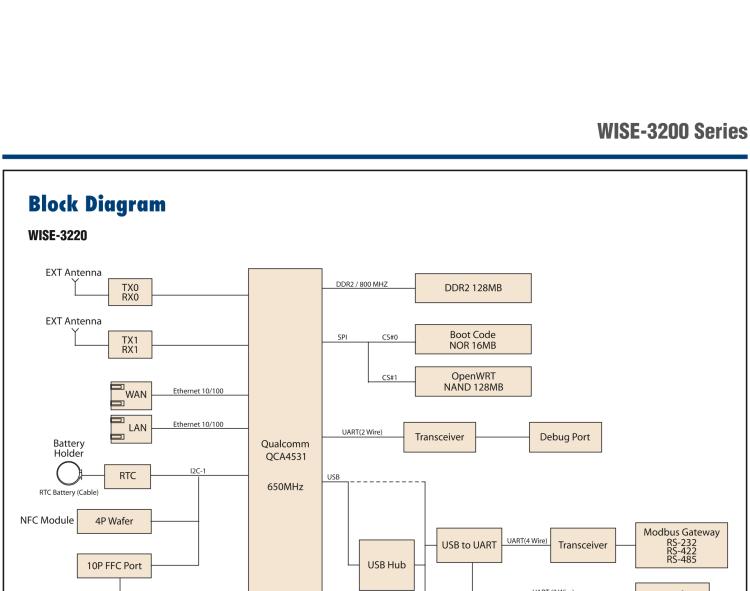 研華WISE-3240 研華EPD電子紙專用工業(yè)網(wǎng)關(guān)，以太網(wǎng)、 WIFI（AP）、Zigbee，專為智能城市、工業(yè)4.1應(yīng)用而設(shè)計。