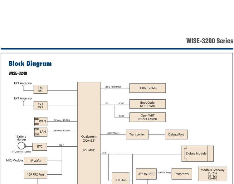 研華WISE-3240 研華EPD電子紙專用工業(yè)網(wǎng)關(guān)，以太網(wǎng)、 WIFI（AP）、Zigbee，專為智能城市、工業(yè)4.1應(yīng)用而設(shè)計。