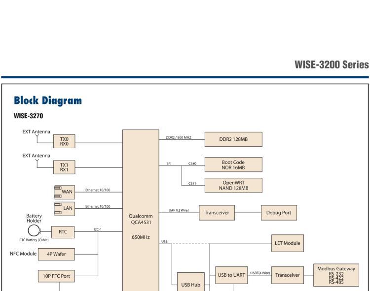 研華WISE-3240 研華EPD電子紙專用工業(yè)網(wǎng)關(guān)，以太網(wǎng)、 WIFI（AP）、Zigbee，專為智能城市、工業(yè)4.1應(yīng)用而設(shè)計。