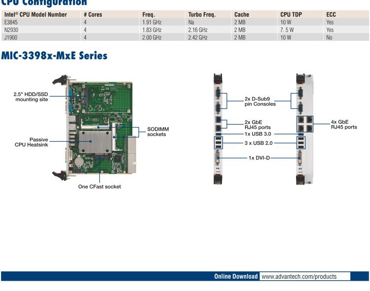 研華MIC-3398 基于Intel?Atom?處理器6U CompactPCI 刀片計(jì)算機(jī)