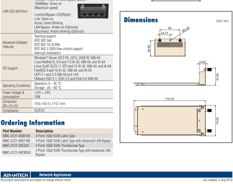 研華NMC-0121 4 Ports 1GbE RJ45 Module (Advanced LAN Bypass Available)