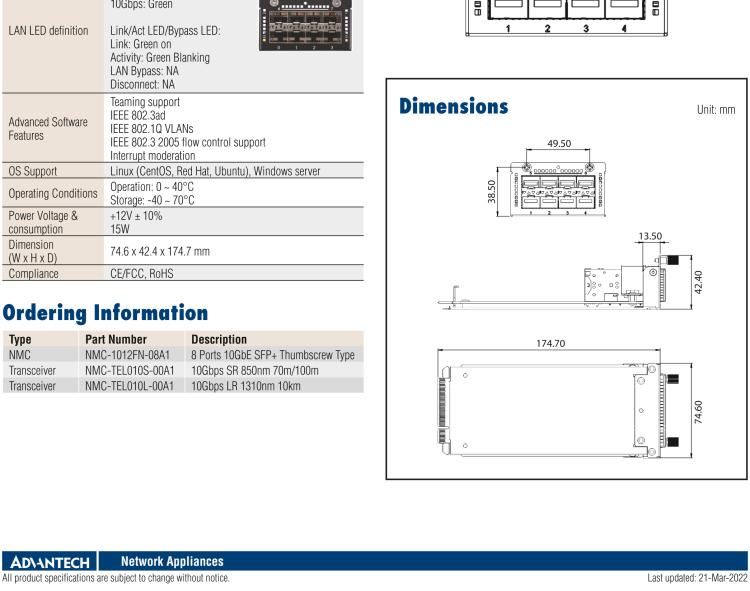 研華NMC-1012 8 Ports 10GbE SFP+ Network Mezzanine Card