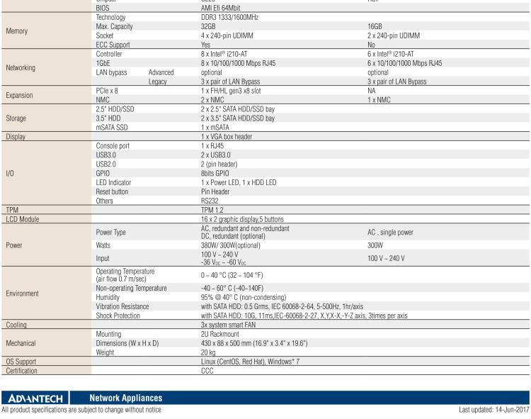 研華FWA-4232 基于Intel? Haswell XeonTM E3/CoreTM/ PentiumTM/CeleronTM系列處理器 2U機架式網(wǎng)絡(luò)應(yīng)用平臺