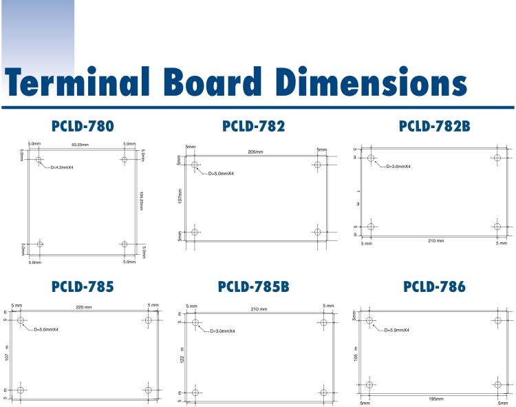 研華PCLD-8115 DB-37接線端子，支持CJC電路