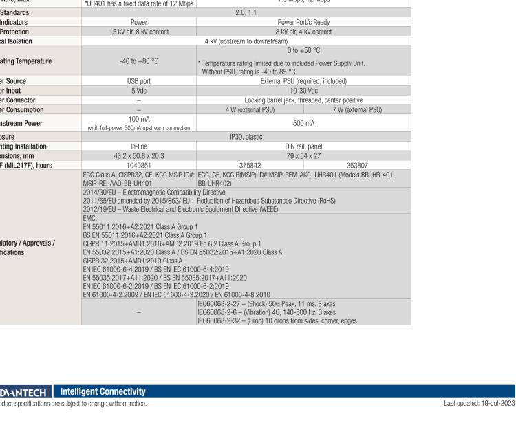 研華BB-UHR402 ULI-422C 高穩(wěn)固力2 端口 USB 隔離器