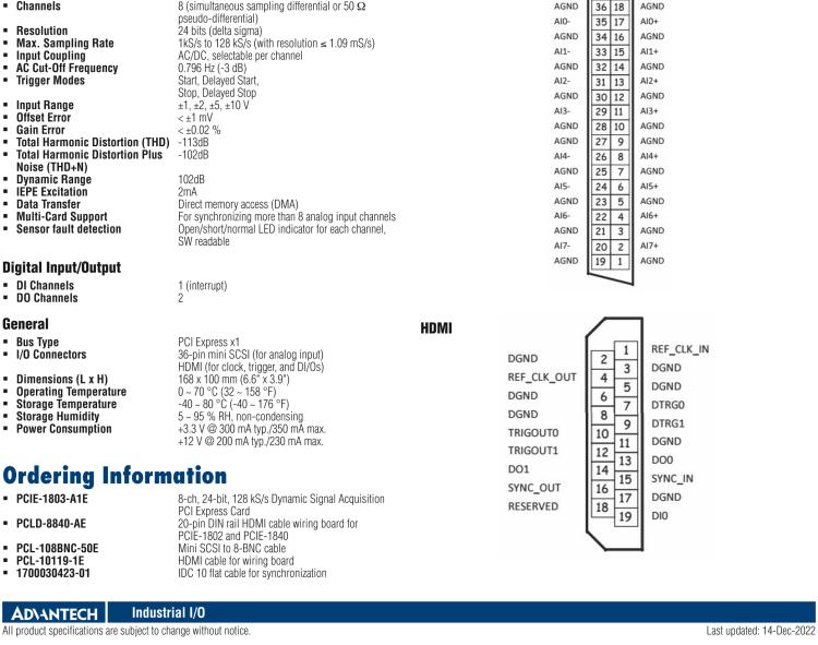 研華PCIE-1803 8通道, 24位, 128 kS/s PCIE動態(tài)采集卡