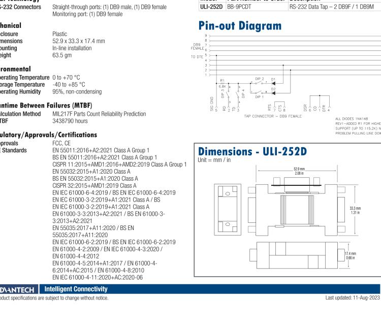 研華BB-9PCDT ULI-252D RS-232 DB9接口數(shù)據(jù)監(jiān)聽器