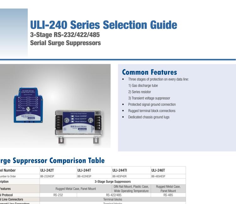 研華BB-485HESP ULI-246T RS-485 浪涌保護器