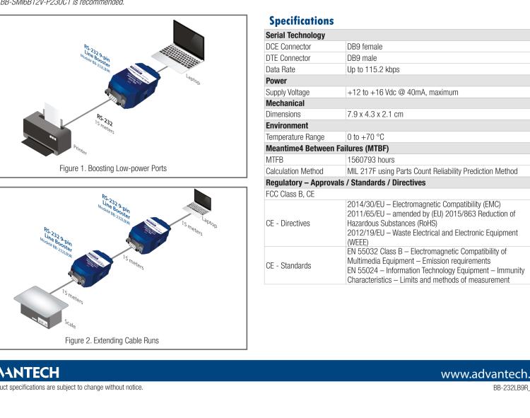 研華BB-232LB9R Serial Repeater, RS-232 DB9 M/F, 8 lines