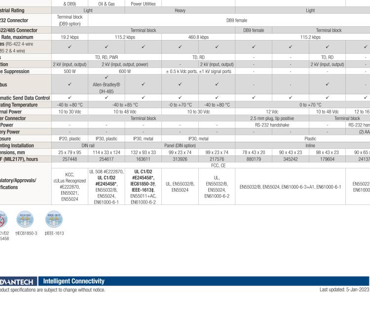 研華BB-4WSD9TB ULI-224T-RS-232（DB9母頭）至RS422/485（接線端子）轉(zhuǎn)換器